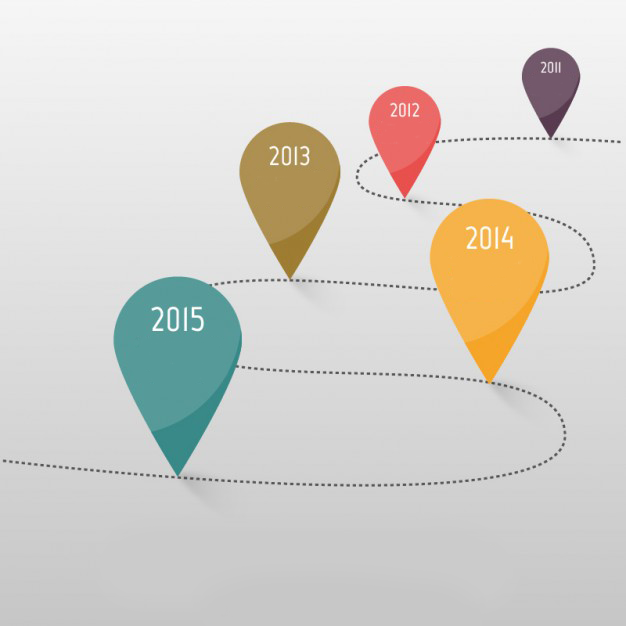 Historiku i Lamçe Petrol 2011–2015